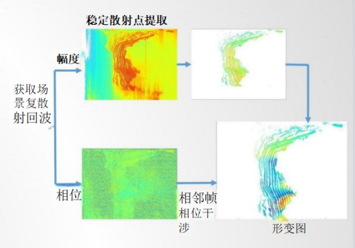 橋梁監(jiān)測,邊坡監(jiān)測,靜力水準(zhǔn)儀,固定式測斜儀,全向位移計(jì),傾角儀,房屋監(jiān)測 橋梁監(jiān)測,邊坡監(jiān)測,靜力水準(zhǔn)儀,固定式測斜儀,全向位移計(jì),傾角儀,房屋監(jiān)測