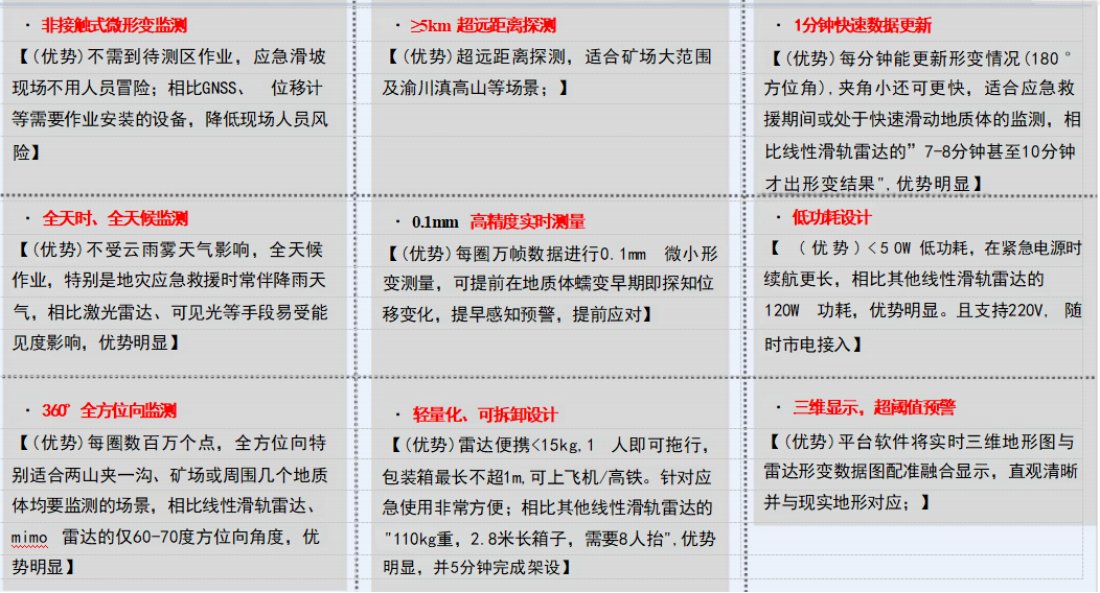 橋梁監(jiān)測,邊坡監(jiān)測,靜力水準(zhǔn)儀,固定式測斜儀,全向位移計(jì),傾角儀,房屋監(jiān)測 橋梁監(jiān)測,邊坡監(jiān)測,靜力水準(zhǔn)儀,固定式測斜儀,全向位移計(jì),傾角儀,房屋監(jiān)測